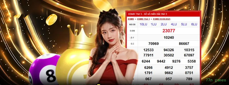 Fortune Tiger 77n games